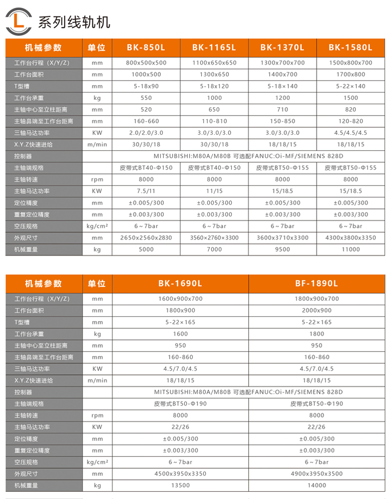 寶烽數控BK-850L二線一硬加工中心規格參數2